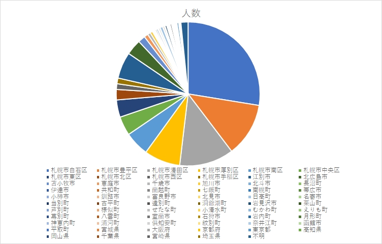 統計・ランキング